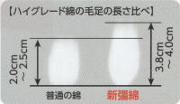プレミアムコットン高級タオル生地